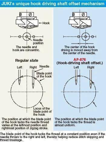 Juki AP-876-SZSZZD, Automatic Pocket Setter for Jeans