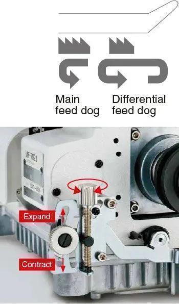 JUKI MF-7923-U11 B — Bottom Coverstitch Machine, priced by prizzi