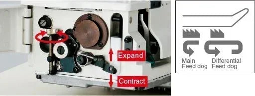 JUKI MF7523C11B64 for sale ≫ Best Mechanical Sewing Machines